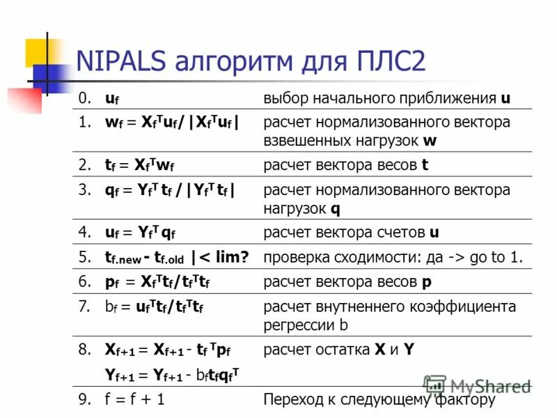 Условие сходимости метод золотого сечения. Формула золотого сечения при решении минимизации. Рассчитать r s. 95 доверительный интервал формула. Рассчитать степень сжатия двс.
