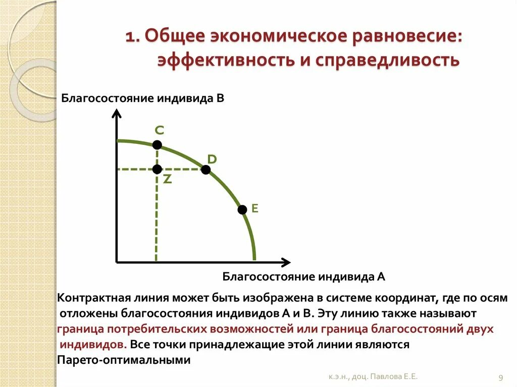 Общее равновесие и экономическая эффективность. Общее равновесие в экономике. Общее равновесие и экономика благосостояния. Эффективность и справедливость.