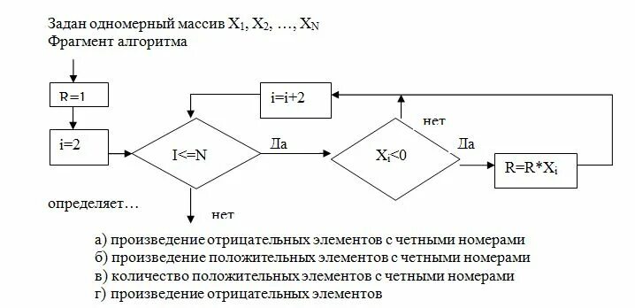 Ниже приведен фрагмент программы массив а одномерный. Задан одномерный массив x1, x2, …,xn . фрагмент алгоритма. задан одномерный массив x1 x2 ,xn фрагмент алгоритма определяет. задан одномерный массив х1, х2, …, хn. что определяет фрагмент алгоритма. задан одномерный массив , , …, . фрагмент алгоритма определяет.