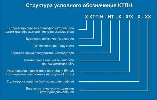 Расшифровка подстанций. Структура условного обозначения КТПН. Подстанция расшифровка маркировки. Структура условного обозначения КТП. Расшифровка трансформаторных подстанций.