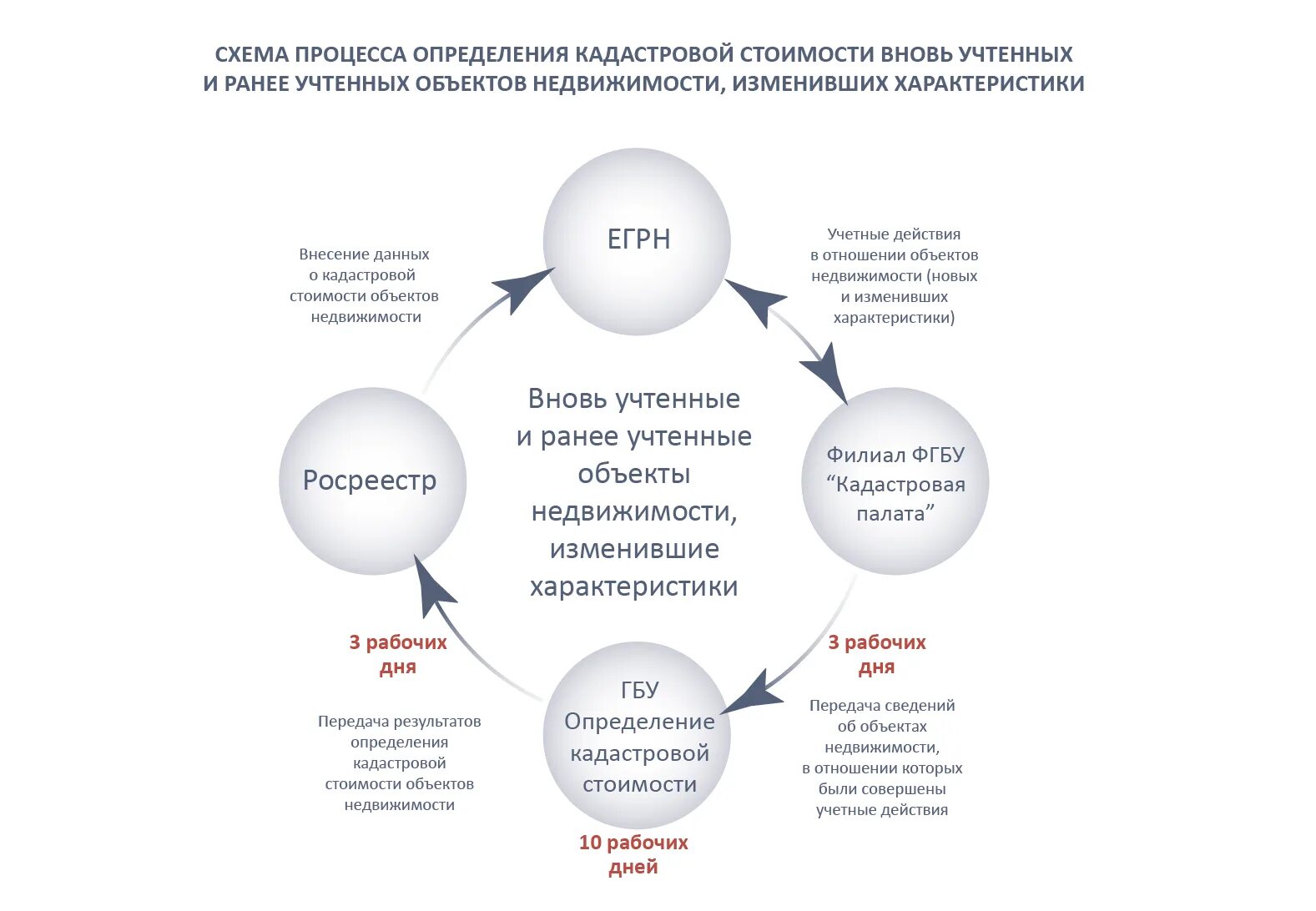 Единый изменения. Как определить кадастровую стоимость объекта недвижимости. Схема определения стоимости объекта. Определение кадастровой стоимости здания. Кадастровая стоимость объекта оценки это.