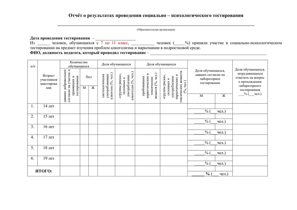 Результат социально психологического тестирования. Результаты социально-психологического тестирования скриншот. как выглядит протокол тестирований психолога. альманах психологических тестов.