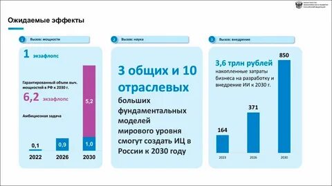 Стратегия развития 2018