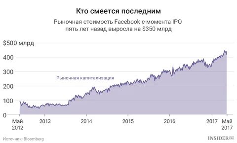 Market price