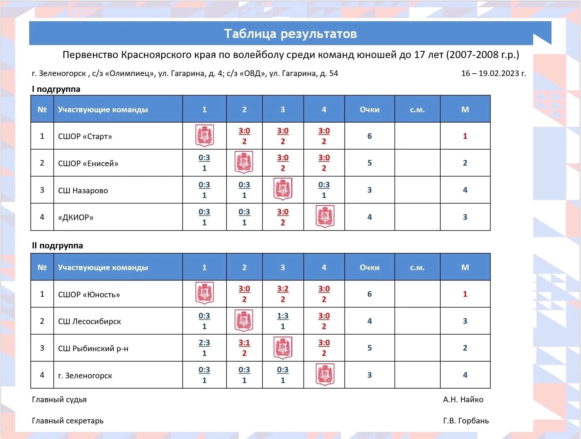 СШОР Енисей волейбол. Команды на Чемпионат по волейбол. Подгруппа турнир команд пустая. Первенство края по волейболу девушкам до 16 лет в Красноярске.