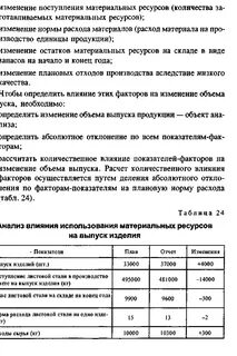Норма материальных ресурсов