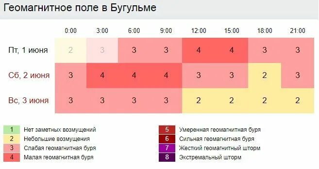 Геомагнитная обстановка в мичуринске на 3. Геомагнитная обстановка в мичуринске на 3