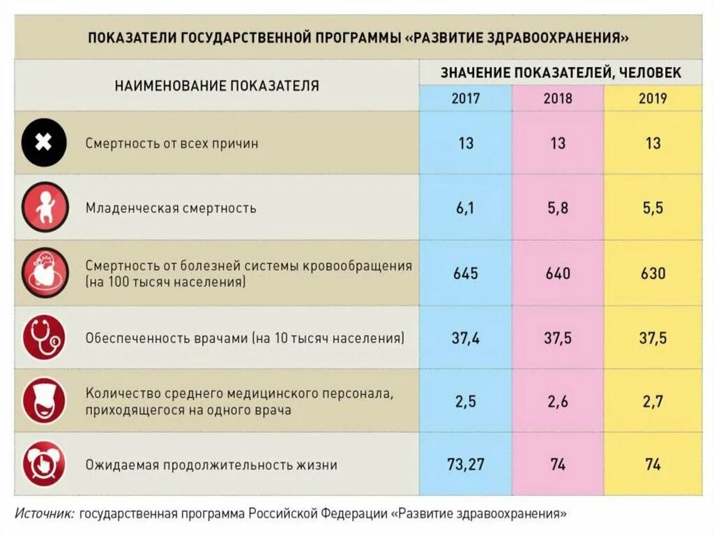 Сколько человек работает в системе здравоохранения