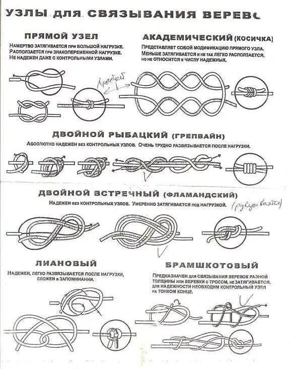 Узел наблюдается при. Узел стремя вокруг опоры. Узлы для веревки основные. Узел плоский штык. Шкотовый узел с контрольными узлами.