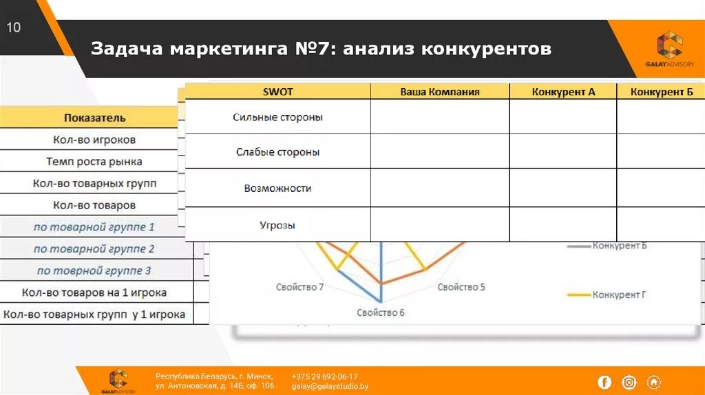 Маркетинговый анализ задачи. Анализ конкурентов в маркетинге. Анализ конкурентов в интернет маркетинге. Анализ конкурентов фото. Карточка покупателя задание по маркетингу.