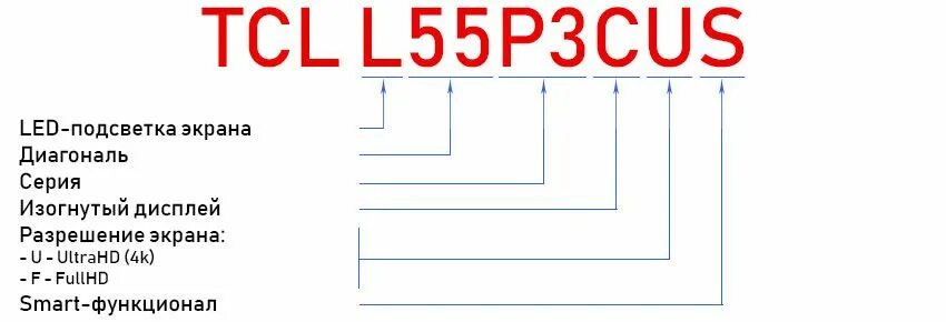 Маркировка tcl. Расшифровка модели телевизора tcl. телевизоры tcl расшифровка маркировки телевизоров. tcl расшифровка маркировки телевизоров. серийный номер телевизора tcl.