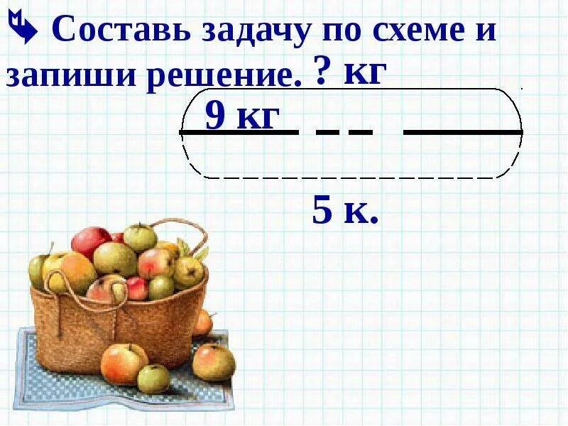Реши задачу используя рисунок. Составь задачу по схеме. составь схему и реши задачу. задачи по схемам. составление задач по схемам.