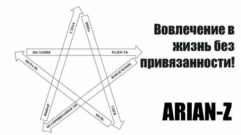 Без привязанности