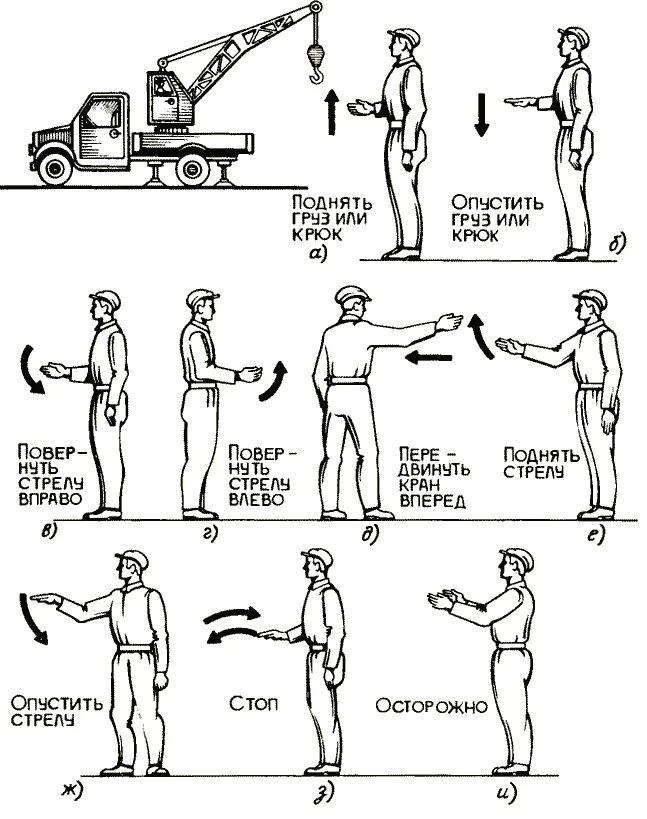 Сигналы подаваемые стропальщиком крановщику. Сигналы и жесты стропальщика крановщику. Знаковая сигнализация для стропальщика мостового крана. Команды стропальщика крановщику.