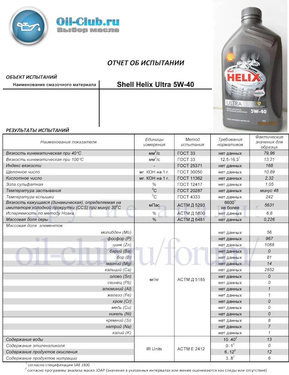 Castrol magnatec 5w40 oil club. Ойл клуб моторное масло 5w40. Ойл клуб моторное масло 5w40. Ойл клуб моторное масло 5w40. Лукойл генезис и лукойл люкс.