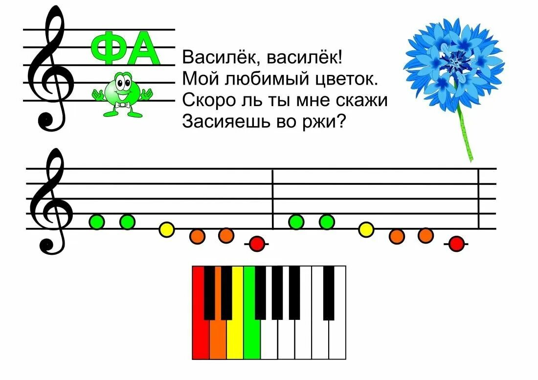 Ноты для 4 лет. Ноты для малышей. Дети готы. Нотки на нотном стане для детей. Ноты картинки для детей.