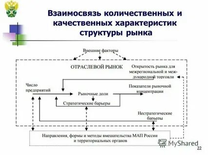 Документы качественной характеристики товаров