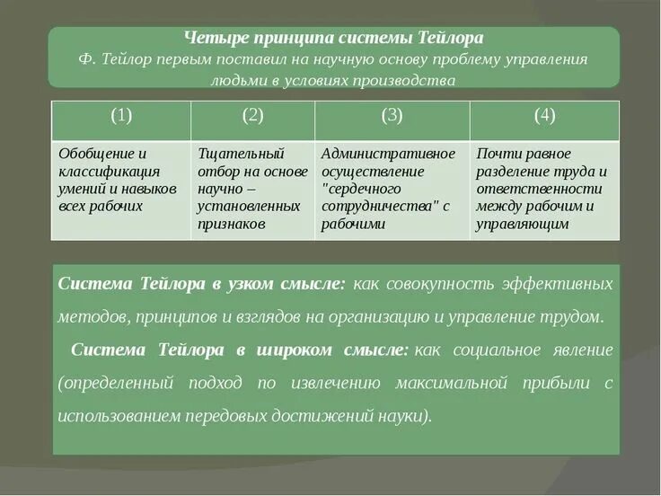 Тейлор идеи менеджмента. Принципы научного управления тейлора. четыре основных принципа тейлора. система научной организации труда тейлора. основные положения системы тейлора.