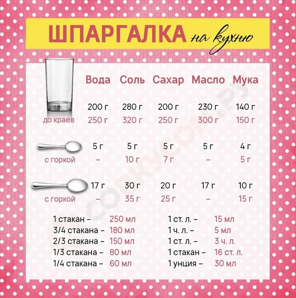 280 муки в столовых ложках. Кулинарные шпаргалки. Полезные шпаргалки для кухни. Шпаргалки для готовки. Шпаргалка для хозяйки на кухне.