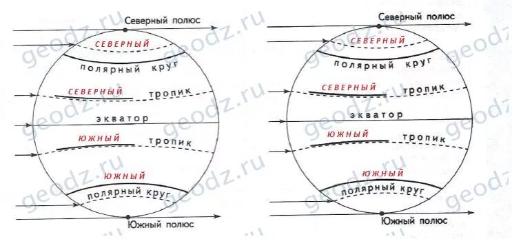 Земной шар подпишите пояса освещенности. Земной шар Экватор тропики Полярные круги схема. Схема земли Экватор тропики Полярные круги. Схема поясов земли. Схема пояса освещенности земли.