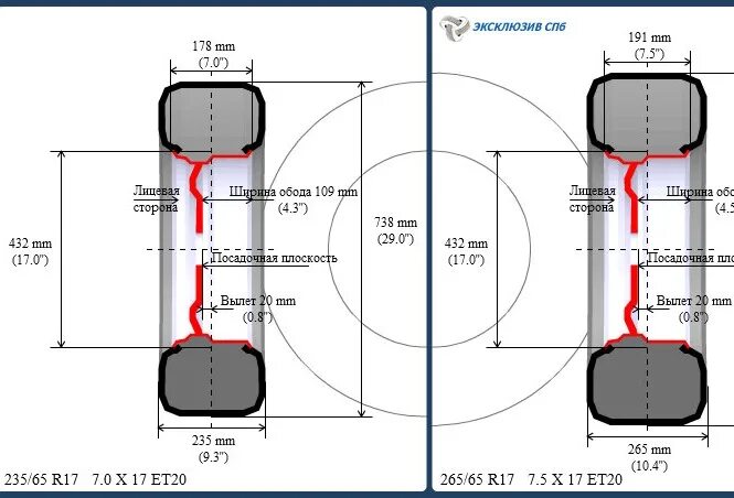 Высота шины r17. Габариты колеса 265,65,17. 265/65 R17 габариты колеса. Диаметр колеса 265/65 r17. Габарит покрышки 18*265*65.