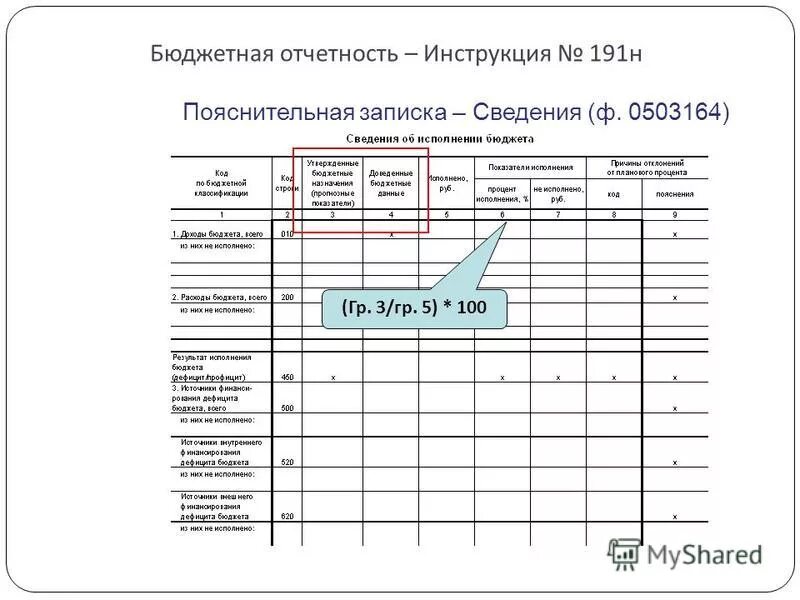 Изменения 33 н. Бюджетный отчет. Формы бюджетной отчетности. 167 Форма бюджетной отчетности. Бюджетная отчетность схема.