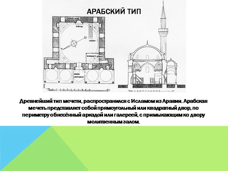 Мусульманские планы. Схема мусульманской мечети. Арабский Тип мечети план. Архитектурные элементы мечети. Схема "мечеть".