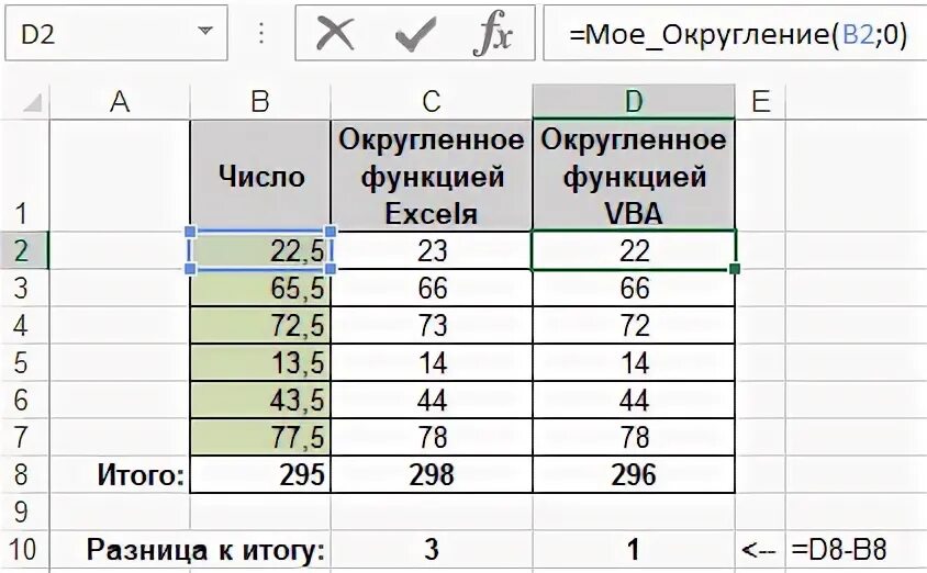 Формула округл. Функция округл в excel. Функция ОКРУГЛВВЕРХ В эксель. Округление vba. Округлить до 5 в excel.