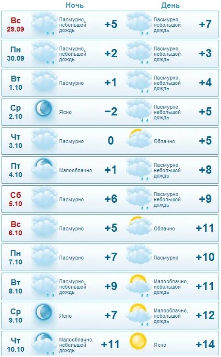 Будут ли еще заморозки в подмосковье. Будут ли заморозки в июне. Ночные заморозки в Беларуси. Ночные заморозки в мае. Будут ли заморозки в Омске.