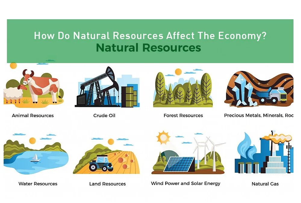 Many natural resources. Природные ресурсы для детей. Иллюстрации природных ресурсов. Природные ресурсы картинки. Natural resources.