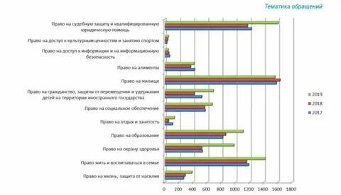 Заболеваемость как медико социальная проблема