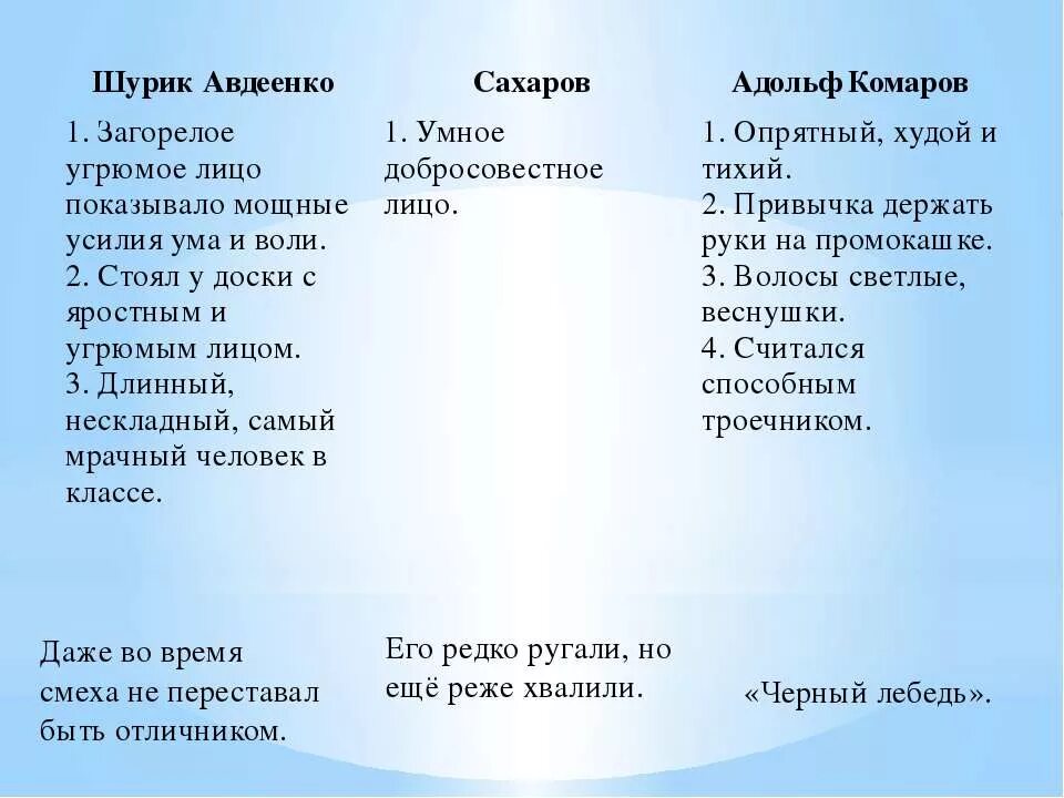 Тринадцатый подвиг геракла сахаров. Цитатный план 13 подвиг Геракла о Сахарове. Тринадцатый подвиг Геракла характеристика героев. 13 Подвиг Геракла Шурик Авдеенко характеристика.