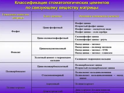 Для каждой группы приведен в