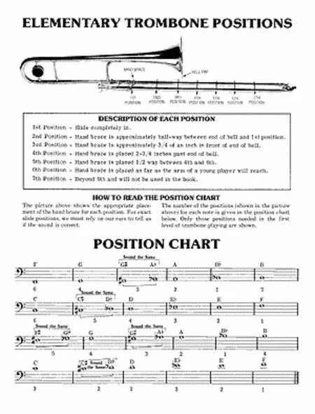Позиции на тромбоне схема. Диапазон тромбона в басовом Ключе. Из чего состоит тромбон. Схема позиций нот у тромбона. Тромбон слова