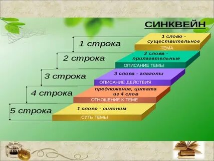 Определите тему синквейна