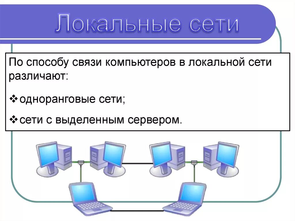 Локальная сеть. Локальные компьютерные сети. Локальная сеть компьютеров. Способы соединения компьютеров в локальную сеть.