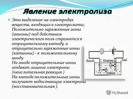 Электролиз физика