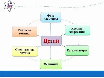 Применение щелочных металлов