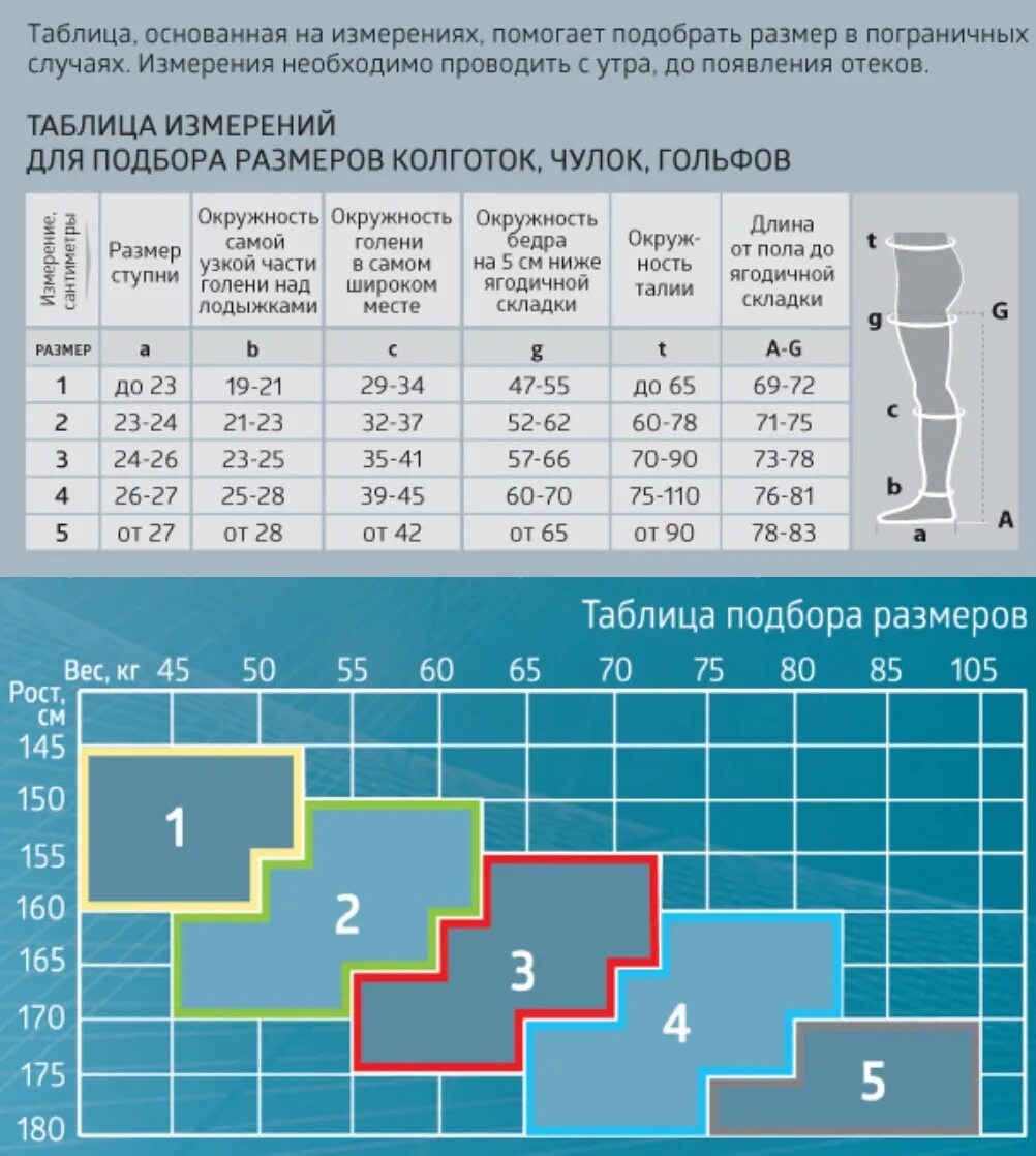 Размеры компрессионных чулков 2 класса. Чулки компрессионные, универсальные jw-227. гольфы компрессионные прозрачные ii класс компрессии: 22-32 mmhg jw-121. таблица подбора чулок размера компрессионных jw-227. би велл чулки компрессионные 2 класс таблица размеров.