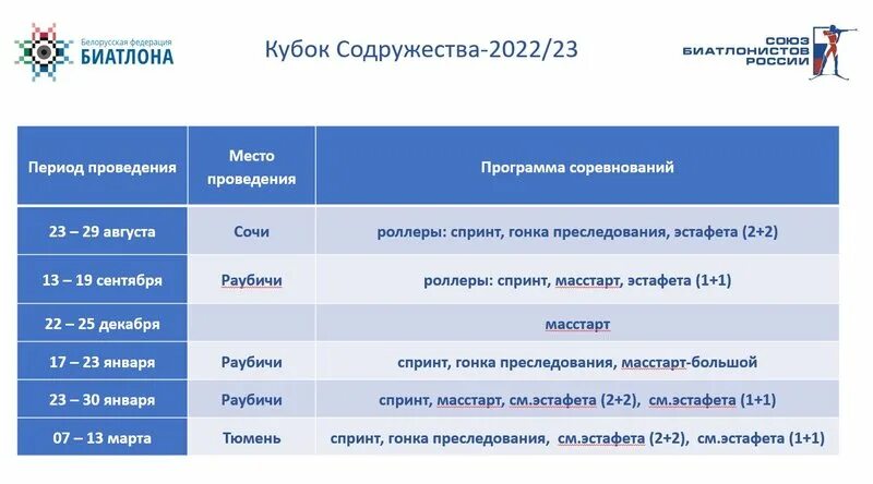 Биатлон кубок россии содружества 2023. Биатлон Кубок Содружества. Биатлон 2023 расписание Кубок. Биатлон афиша. Биатлон Кубок Содружества расписание.