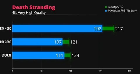 Улучшение видео rtx что это