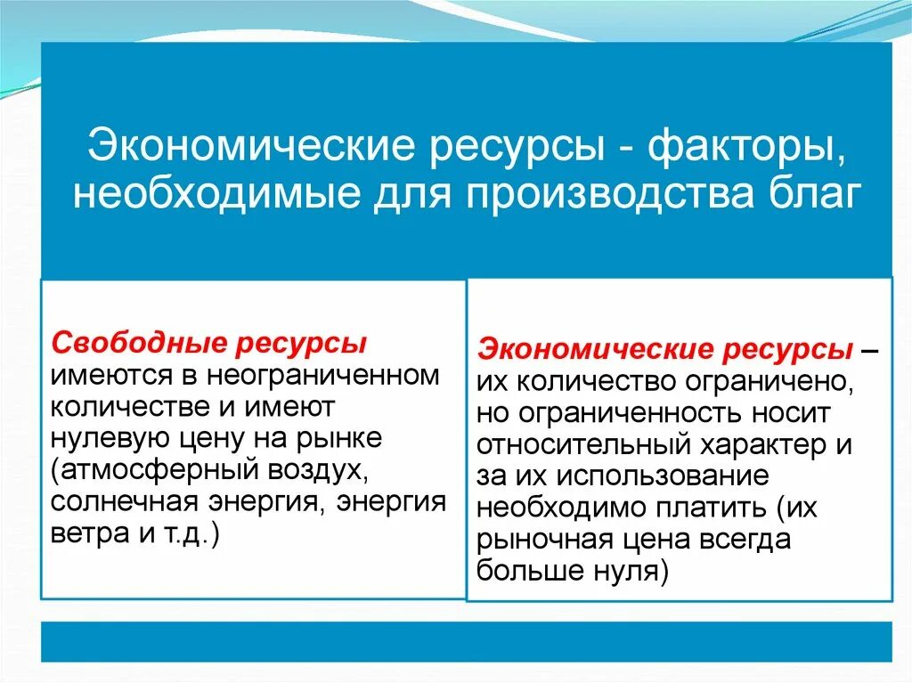 Свободные ресурсы банка. Ресурсы свободные и экономические. примеры свободных ресурсов. свободные ресурсы примеры. свободный ресурс.