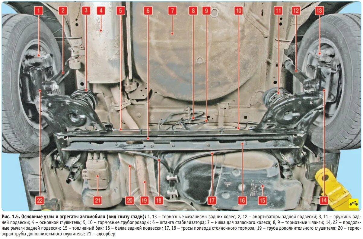 Снизу пример. Пежо 206 седан вид с низу. Ниссан ноут вид снизу. Вид снизу задней подвески аикс 35. Ниссан Тиида подвеска передняя вид снизу.