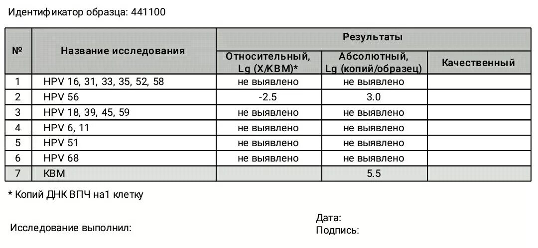 Впч расшифровка результатов. Выявление ДНК вируса папилломы человека методом ПЦР. Исследование на ВПЧ методом ПЦР. Нормы вируса папилломы человека методом ПЦР. Расшифровка анализа вируса папилломы человека методом ПЦР.