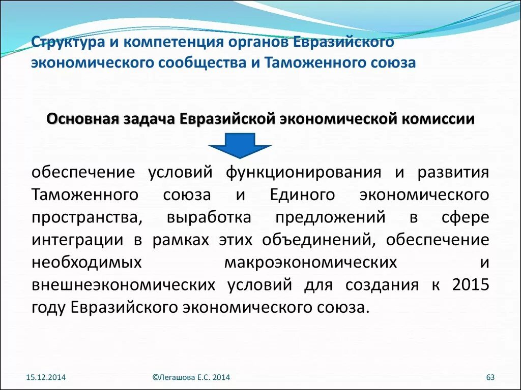 Таможенное право договоры. Евразийское экономическое сообщество цели и задачи. Полномочия органов ЕАЭС. Структура органов ЕАЭС. Главные задачи ЕВРАЗЭС.