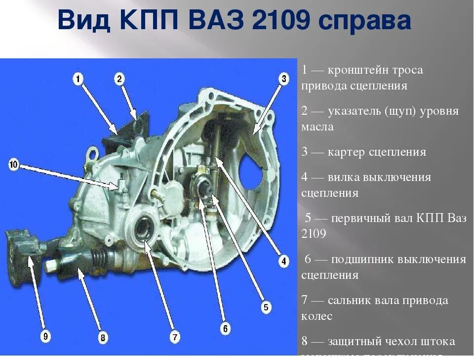 Как проверить кпп ваз. Болт крепление коробки передач ВАЗ 2109. Крепления коробки КПП ВАЗ 2114. Механизм коробки передач ВАЗ 2114. КПП ВАЗ 2109 С приводами.