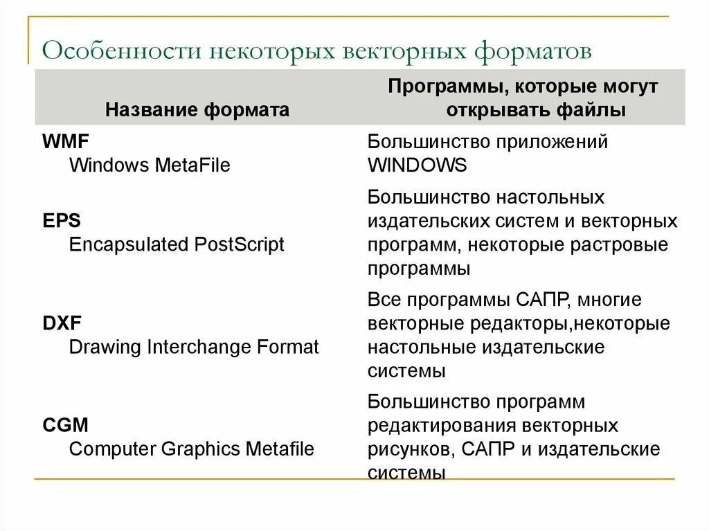 Форматы векторных файлов. Форматы векторных файлов