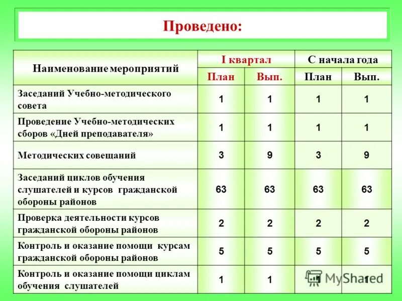 Наименование мероприятия. Исполнение работ. Перечень выполняемых работ юрист. Наименование проводимых работ. Параметры производственного процесса.
