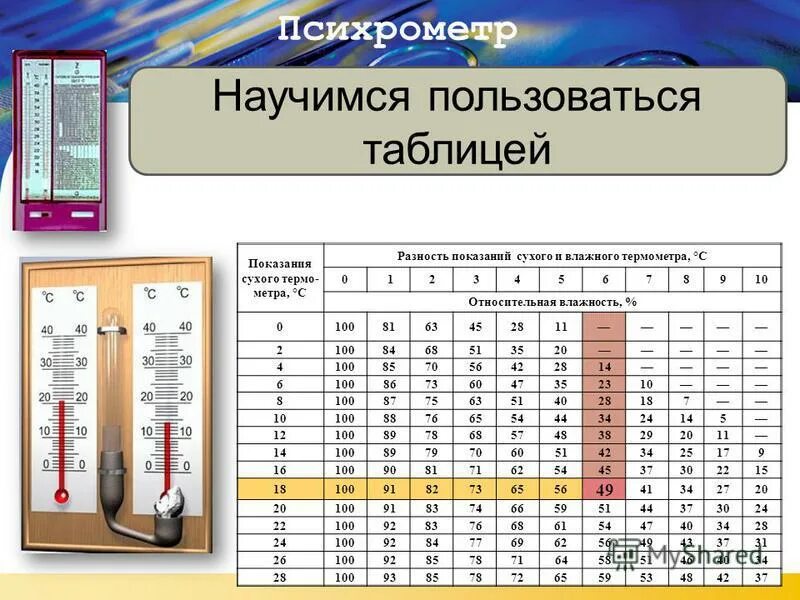 Как изменяется разность показаний термометров психрометра