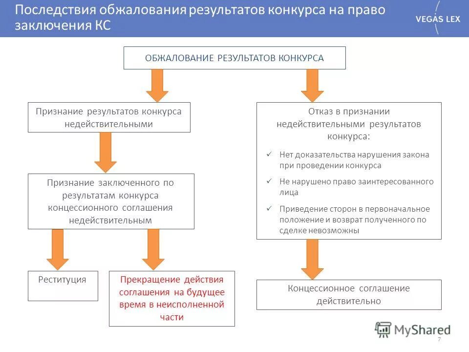 Порядок частного обжалования. Порядок частного обжалования. Схема обжалования приговора по уголовному делу. Схема апелляционного обжалования решения суда. Порядок частного обжалования.